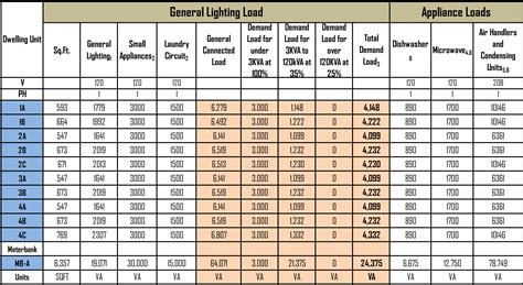 how to figure out electrical box's for a house|calculate electrical load in house.